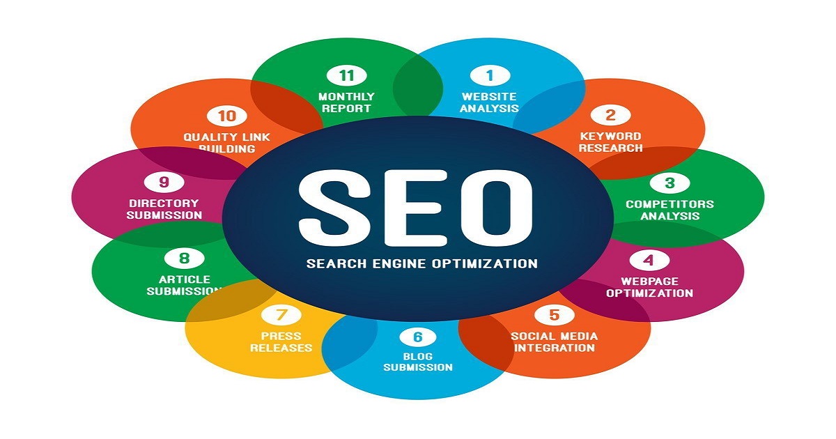 local seo