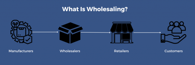 wholesaler vs manufacturer