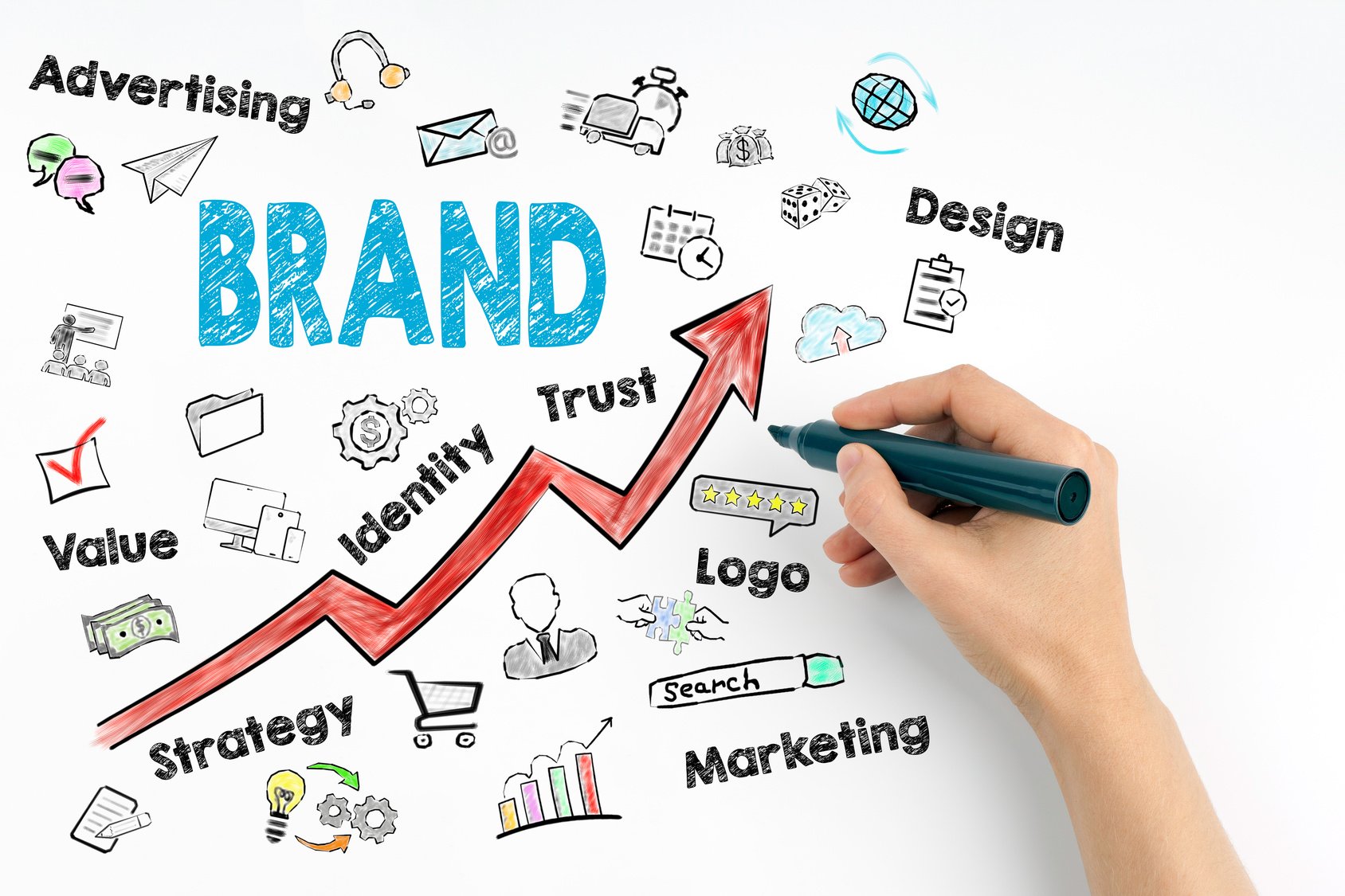 branding