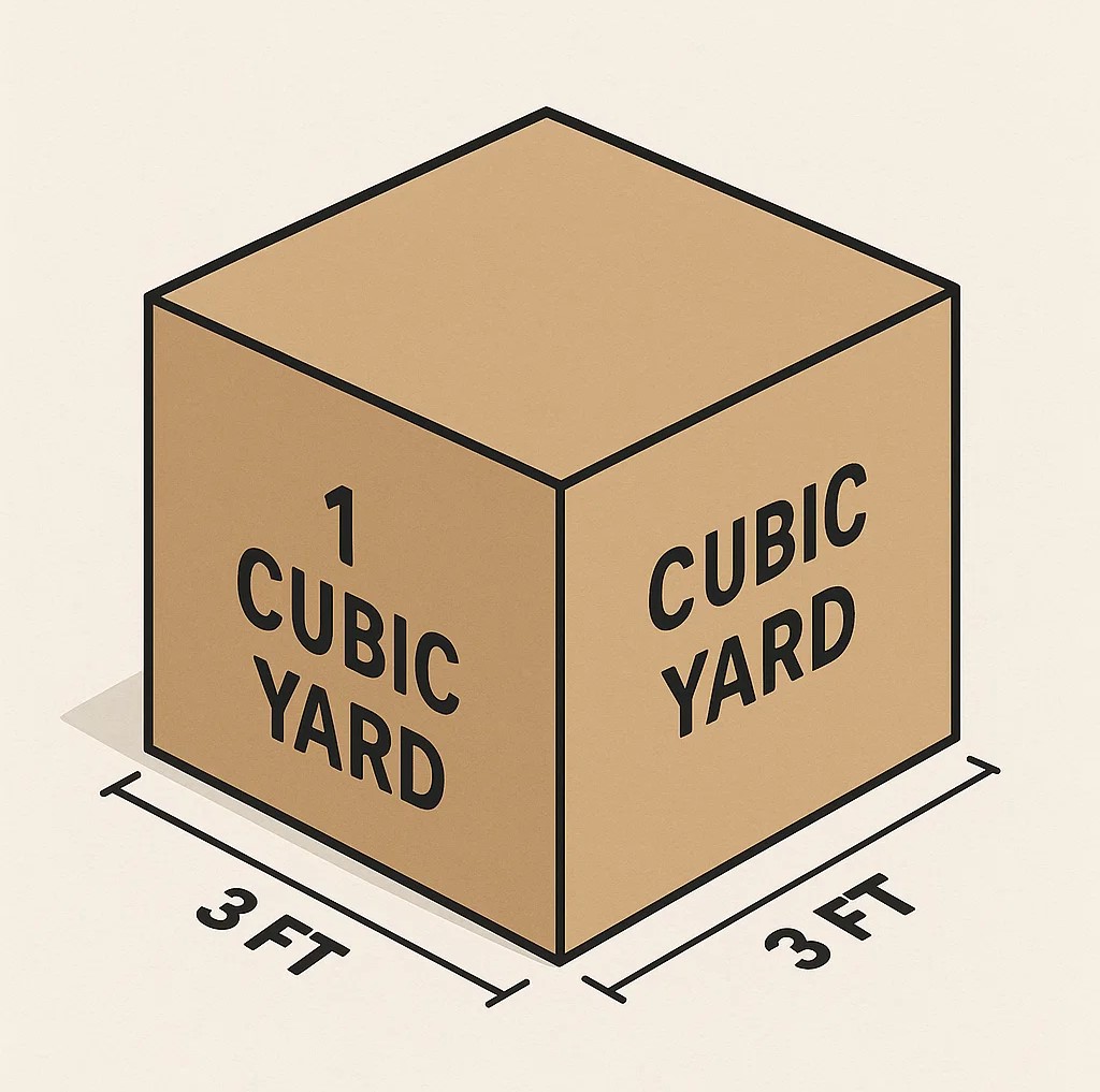 Cubic yard Calculator