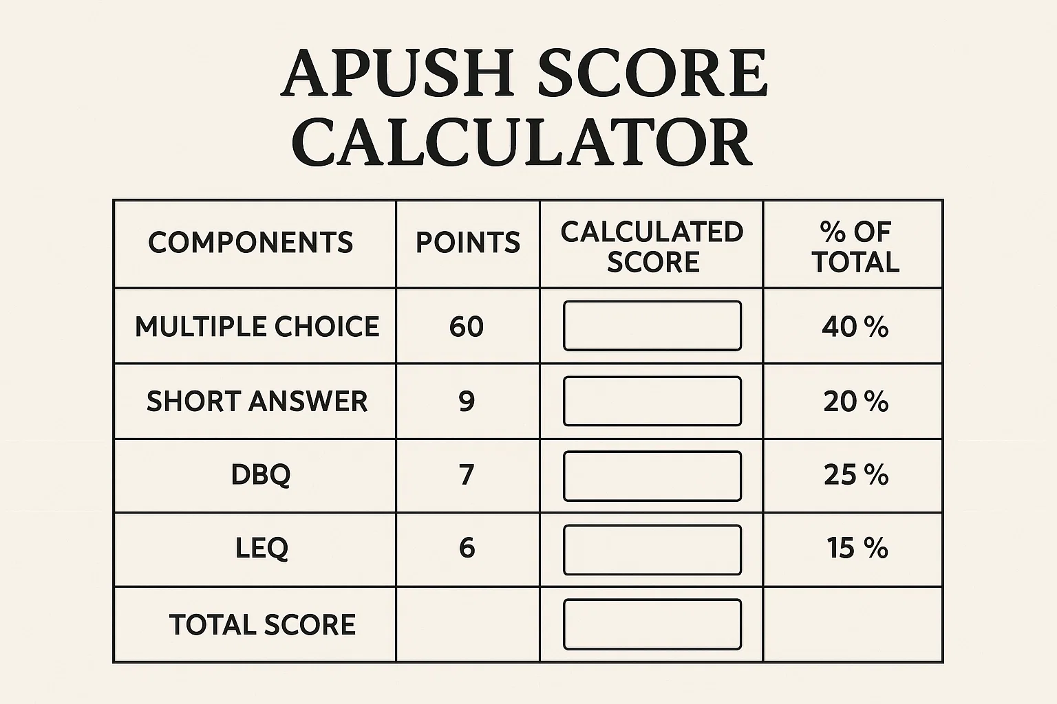 apush score calculator