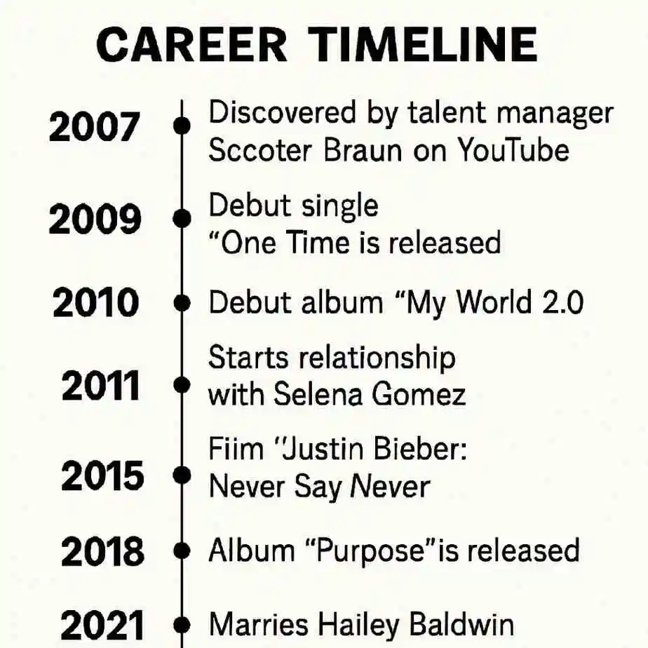 career-timeline